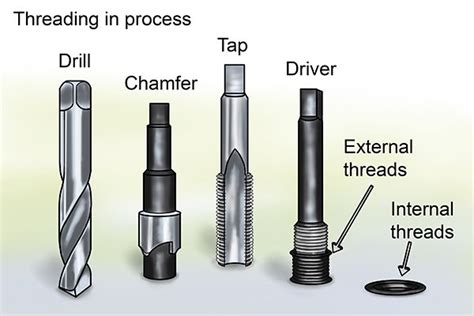 ultrasonic insert installation tool|Threaded Insert Installation Technology .